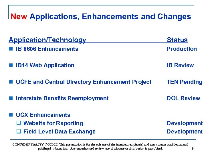 New Applications, Enhancements and Changes Application/Technology Status n IB 8606 Enhancements Production n IB