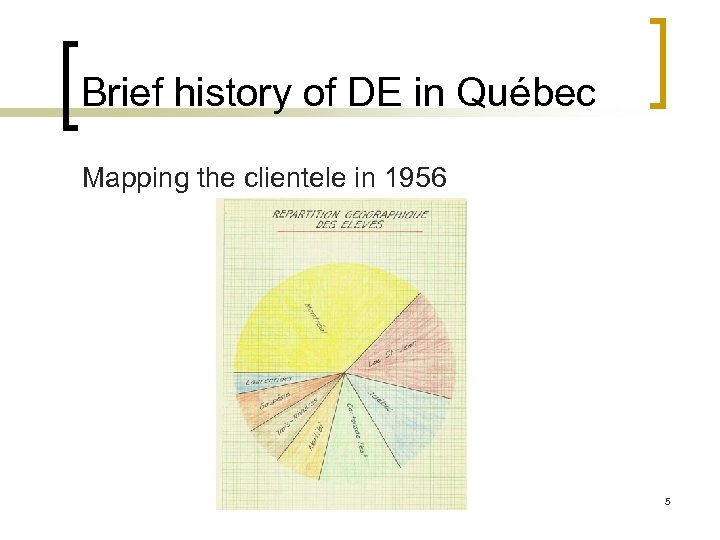 Brief history of DE in Québec Mapping the clientele in 1956 5 