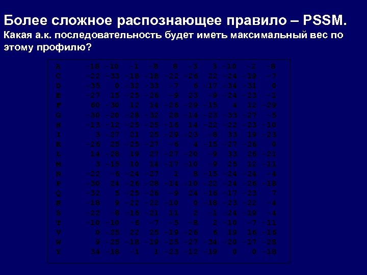 Более сложное распознающее правило – PSSM. Какая а. к. последовательность будет иметь максимальный вес