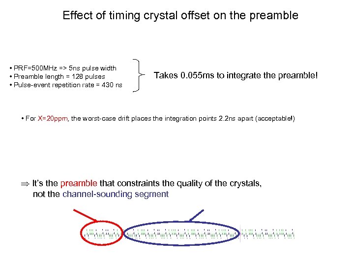 Effect of timing crystal offset on the preamble • PRF=500 MHz => 5 ns