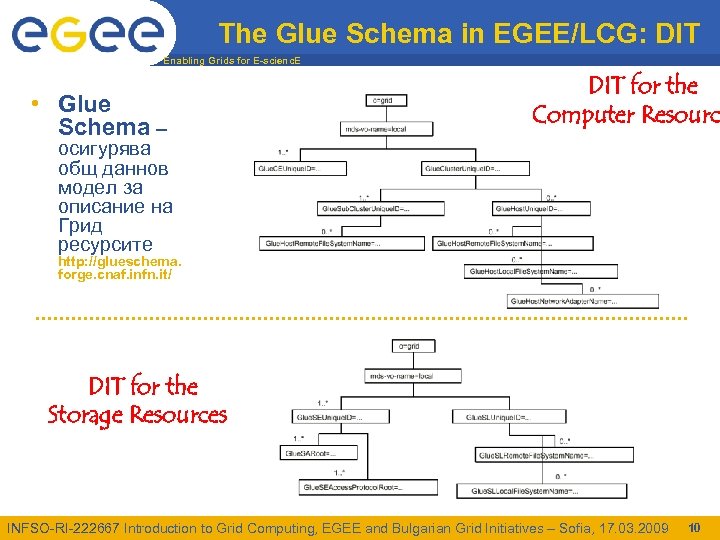 The Glue Schema in EGEE/LCG: DIT Enabling Grids for E-scienc. E • Glue Schema