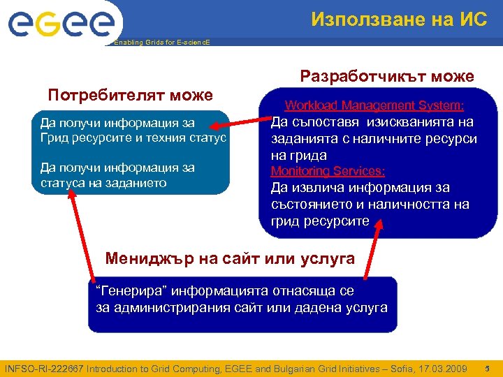 Използване на ИС Enabling Grids for E-scienc. E Разработчикът може Потребителят може Да получи