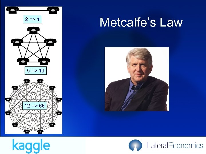 2 => 1 Metcalfe’s Law 5 => 10 12 => 66 16/03/2018 4 