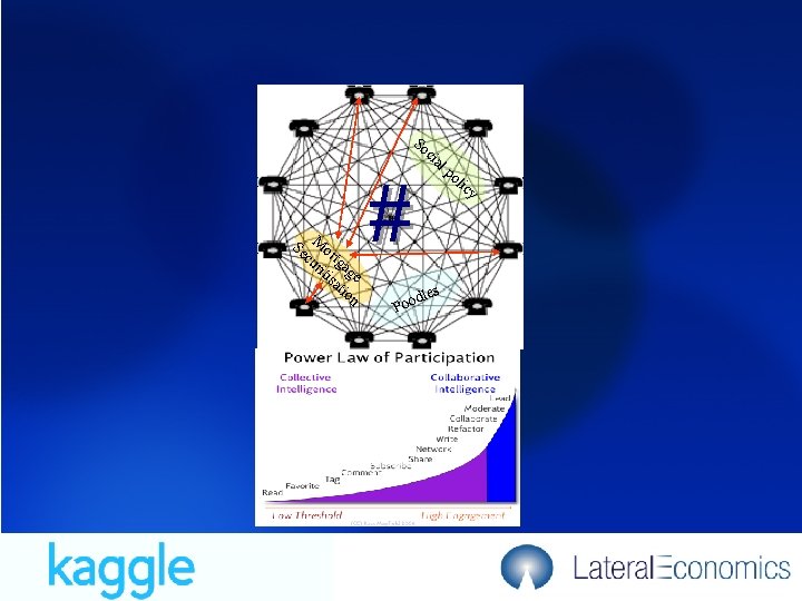 So cia Se Mo cu rtg rit ag isa e tio n 16/03/2018 #