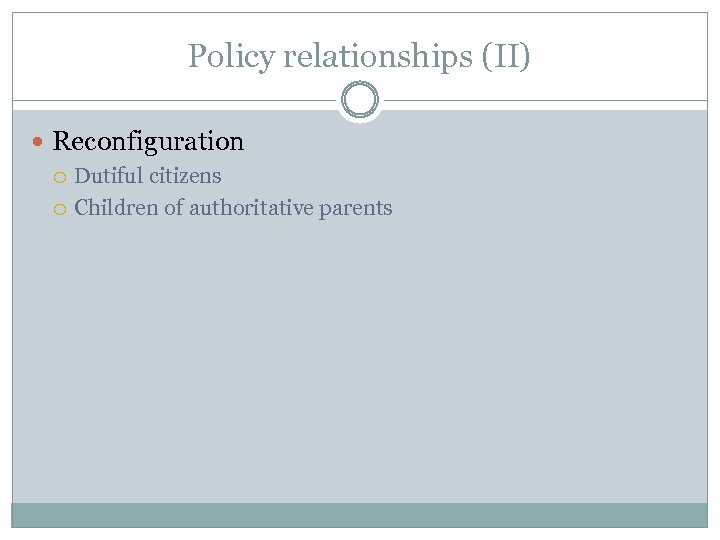 Policy relationships (II) Reconfiguration Dutiful citizens Children of authoritative parents 