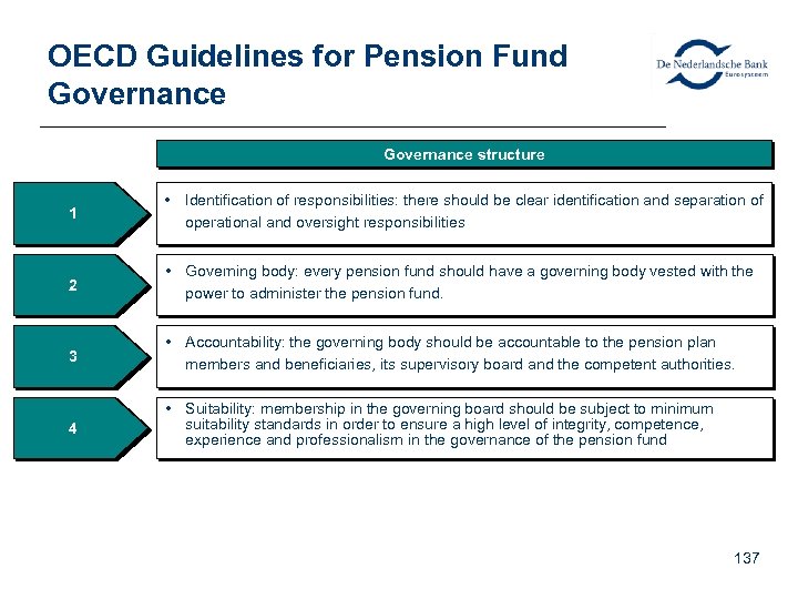 OECD Guidelines for Pension Fund Governance structure 1 • Identification of responsibilities: there should