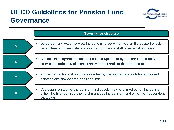 OECD Guidelines for Pension Fund Governance structure 5 • Delegation and expert advice: the