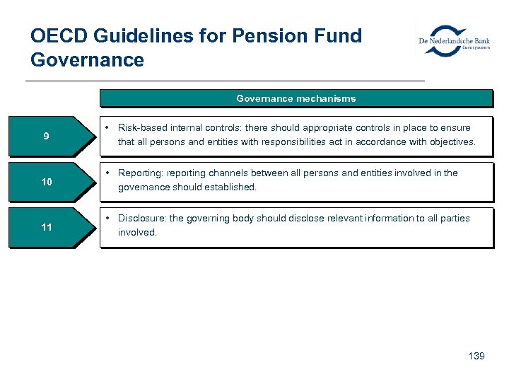 OECD Guidelines for Pension Fund Governance mechanisms 9 • Risk-based internal controls: there should