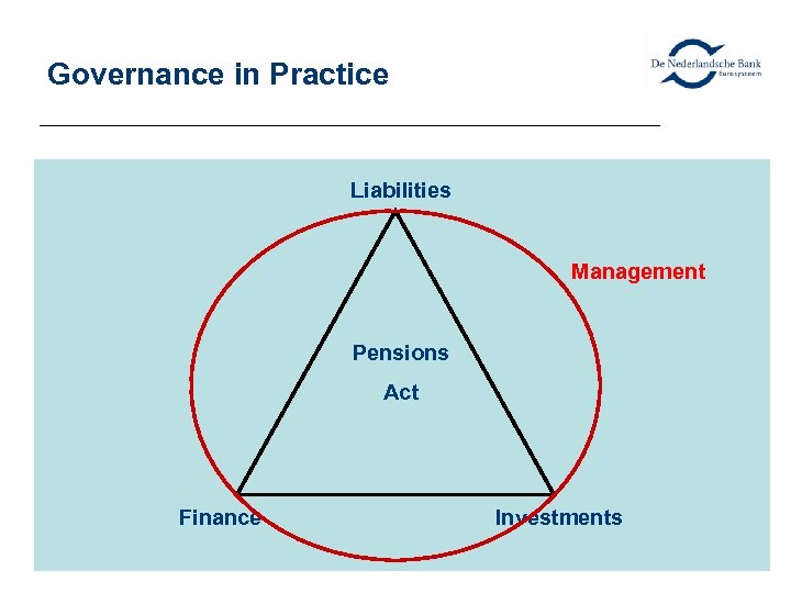 Governance in Practice Liabilities Management Pensions Act Finance Investments 