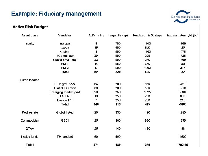 Example: Fiduciary management 