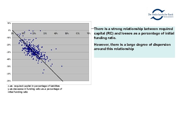 Strategic investment policy There is a strong relationship between required capital (RC) and losses