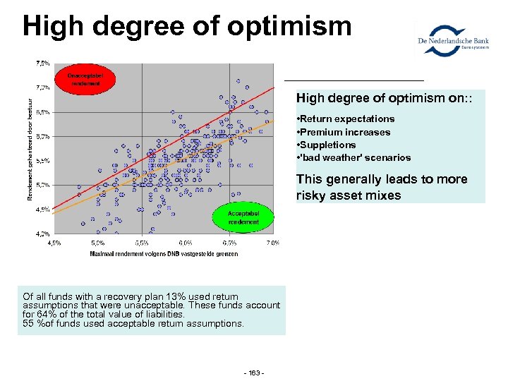 High degree of optimism on: : • Return expectations • Premium increases • Suppletions