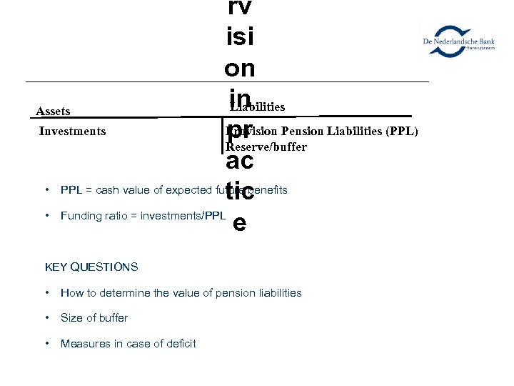 rv isi on in Liabilities Assets Investments Provision Pension Liabilities (PPL) pr Reserve/buffer ac