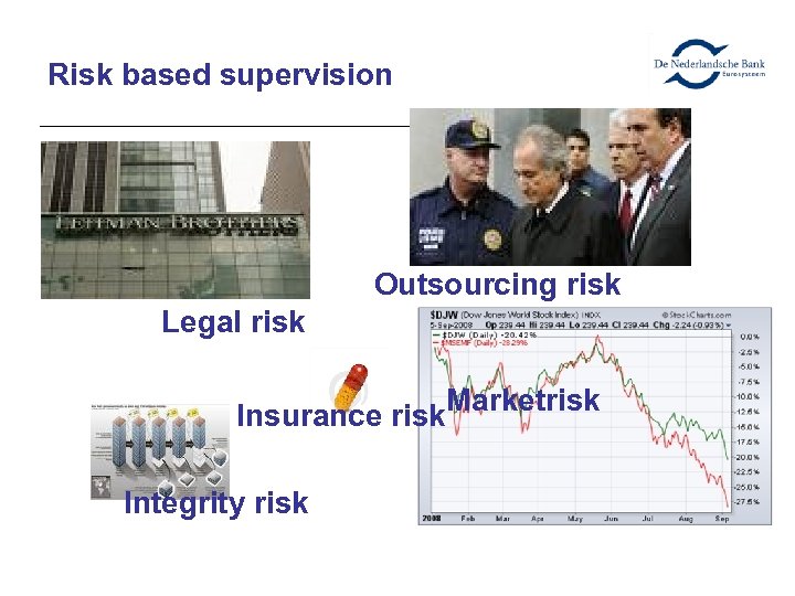 Risk based supervision Outsourcing risk Legal risk Marketrisk Insurance risk Integrity risk 