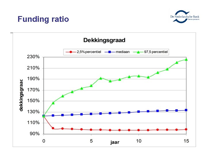 Funding ratio 