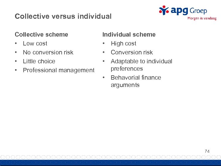 Collective versus individual Collective scheme • Low cost • No conversion risk • Little