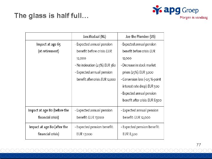 The glass is half full… 77 
