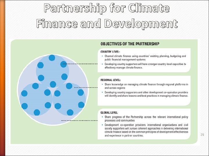 Partnership for Climate Finance and Development 29 