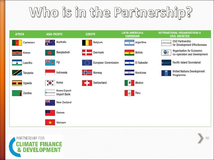 Who is in the Partnership? 30 