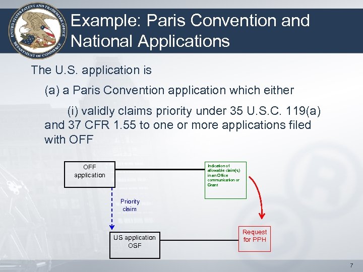 Example: Paris Convention and National Applications The U. S. application is (a) a Paris