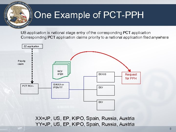 One Example of PCT-PPH US application is national stage entry of the corresponding PCT