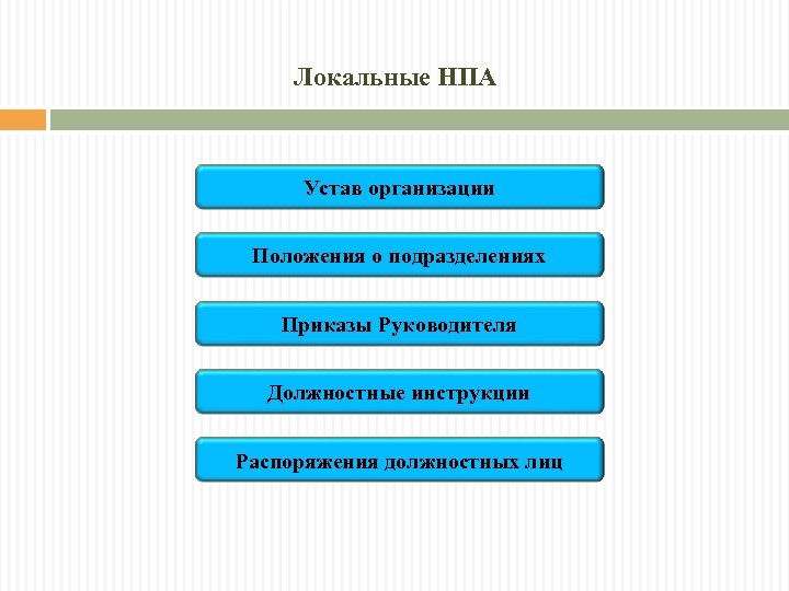 Статус нормативного правового акта