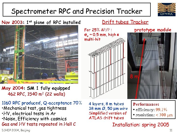 Spectrometer RPC and Precision Tracker Nov 2003: 1 st plane of RPC installed Drift
