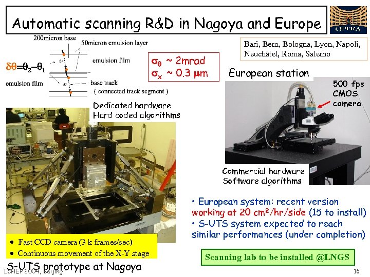 Automatic scanning R&D in Nagoya and Europe ~ 2 mrad x ~ 0. 3
