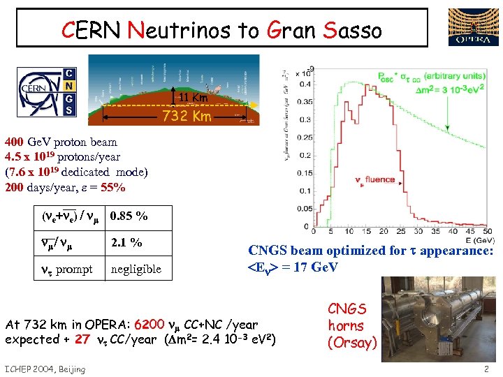CERN Neutrinos to Gran Sasso 11 Km 732 Km 400 Ge. V proton beam