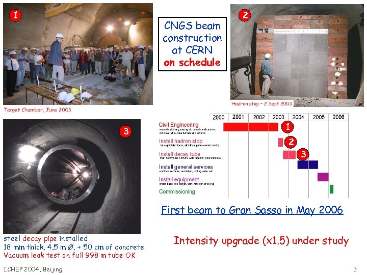 1 CNGS beam construction at CERN on schedule 3 2 1 2 3 First