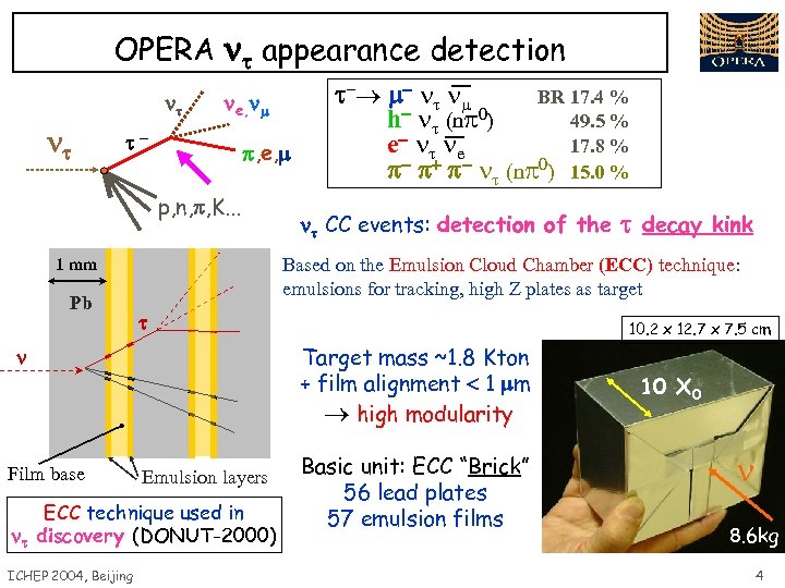 OPERA appearance detection e, - p, e, p, n, p, K. . . Emulsion