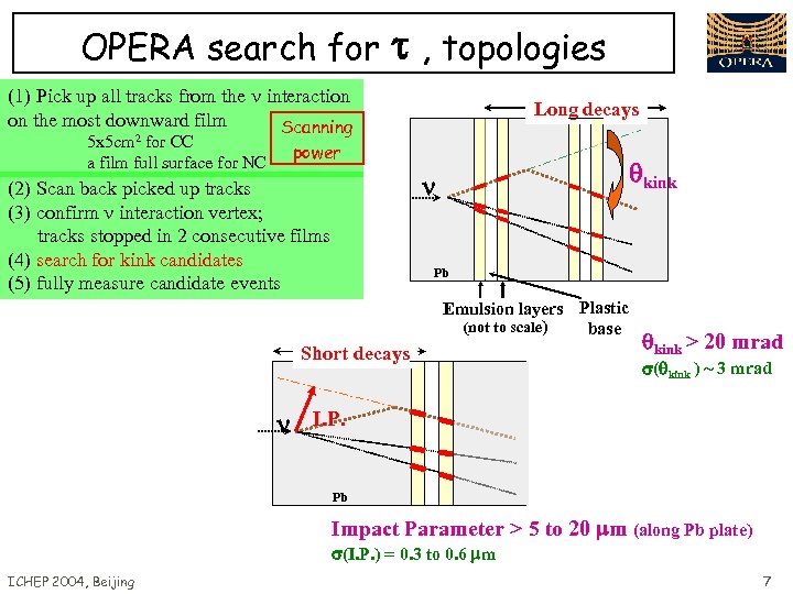 OPERA search for , topologies (1) Pick up all tracks from the n interaction