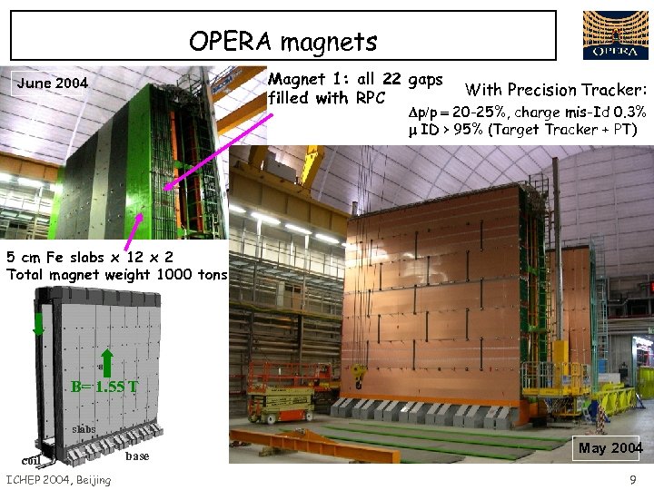 OPERA magnets Magnet 1: all 22 gaps filled with RPC June 2004 With Precision