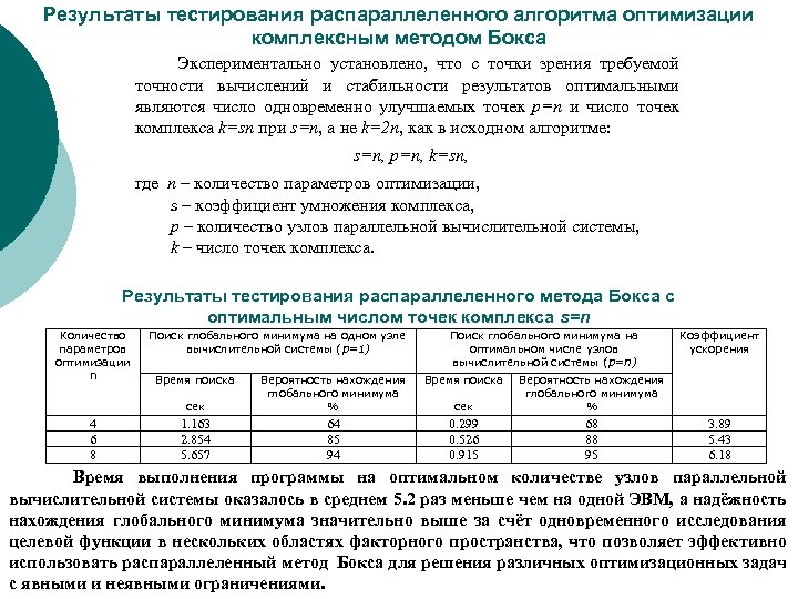 Результаты тестирования распараллеленного алгоритма оптимизации комплексным методом Бокса Экспериментально установлено, что с точки зрения