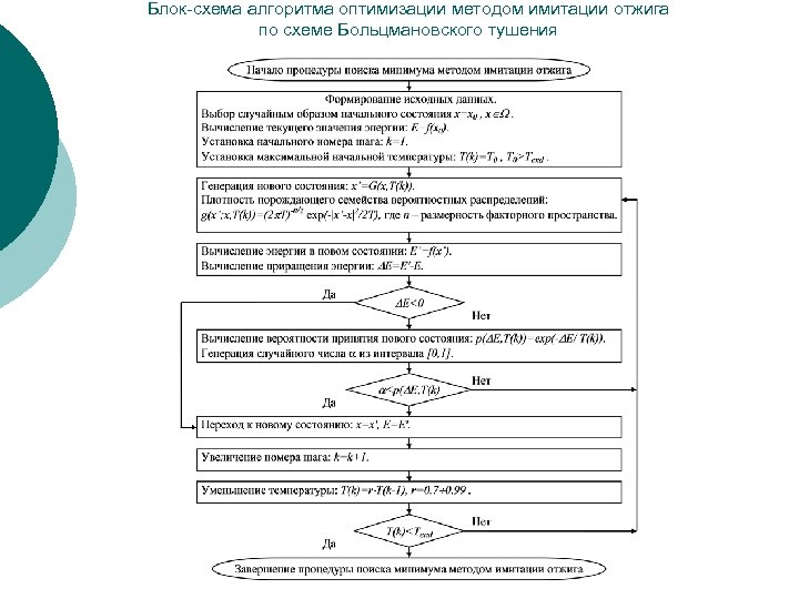 Разработка алгоритма