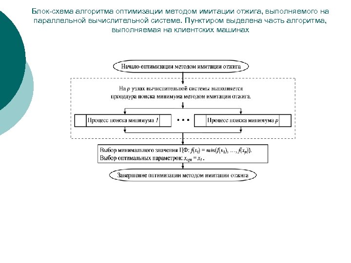 Оптимальный алгоритм поиска