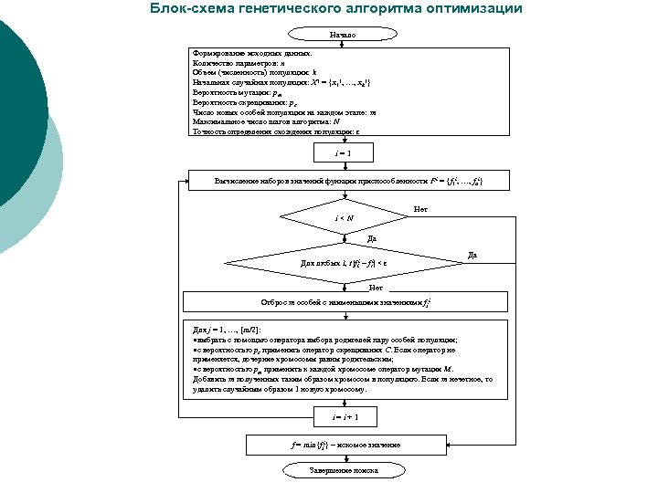 Генетический алгоритм схема