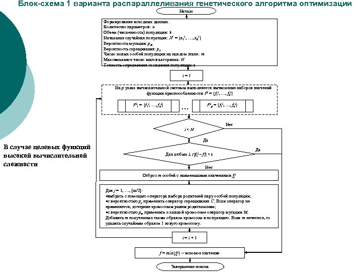 Блок схема исследования