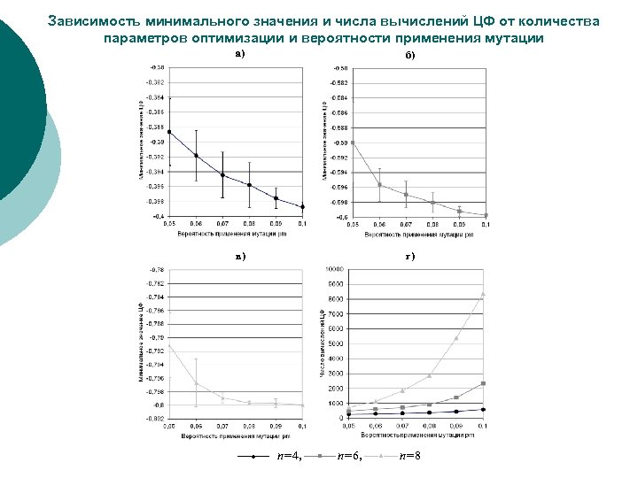 Зависимость минимального значения и числа вычислений ЦФ от количества параметров оптимизации и вероятности применения