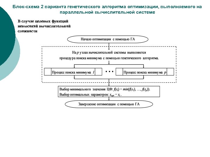 Блок-схема 2 варианта генетического алгоритма оптимизации, выполняемого на параллельной вычислительной системе В случае целевых
