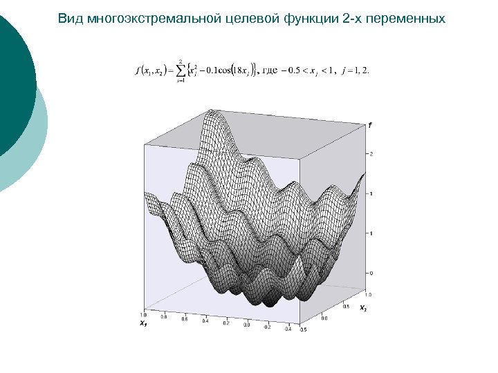Вид многоэкстремальной целевой функции 2 -х переменных 