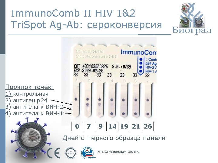 Immuno. Comb II HIV 1&2 Tri. Spot Ag-Ab: сероконверсия Порядок точек: 1) 2) 3)