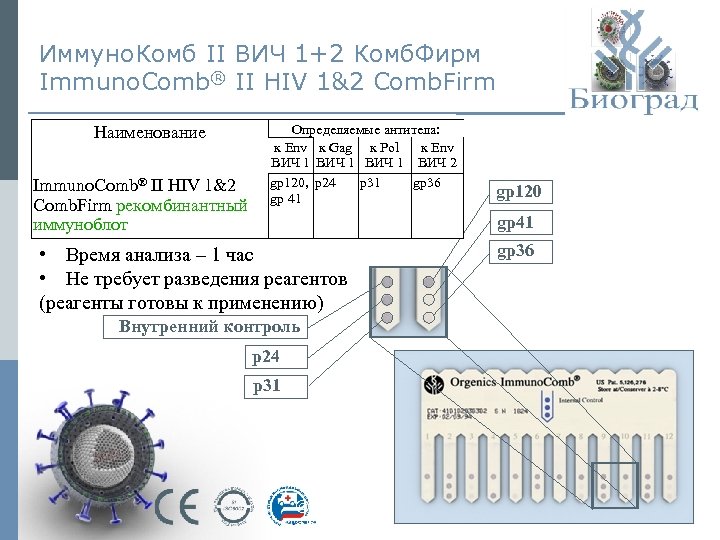 Иммуно. Комб II ВИЧ 1+2 Комб. Фирм Immuno. Comb® II HIV 1&2 Comb. Firm