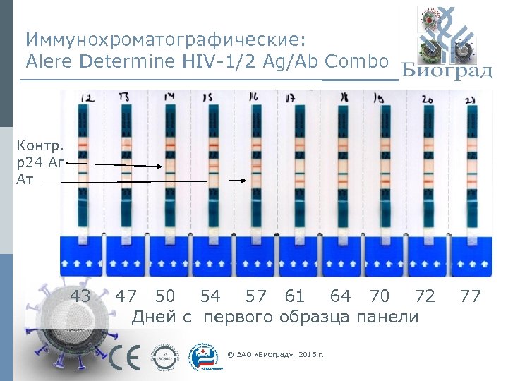Иммунохроматографические: Alere Determine HIV-1/2 Ag/Ab Combo Контр. p 24 Aг Ат 43 47 50