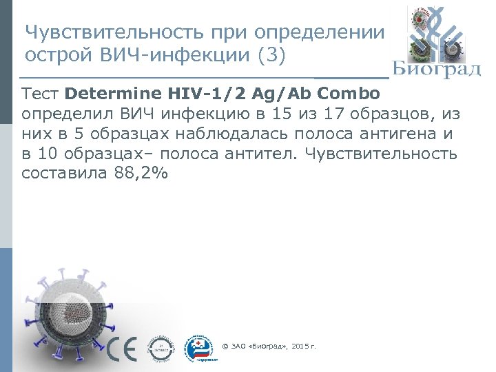 Чувствительность при определении острой ВИЧ-инфекции (3) Тест Determine HIV-1/2 Ag/Ab Combo определил ВИЧ инфекцию
