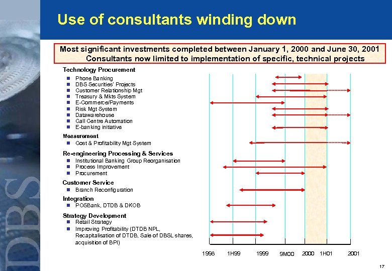 Use of consultants winding down Most significant investments completed between January 1, 2000 and