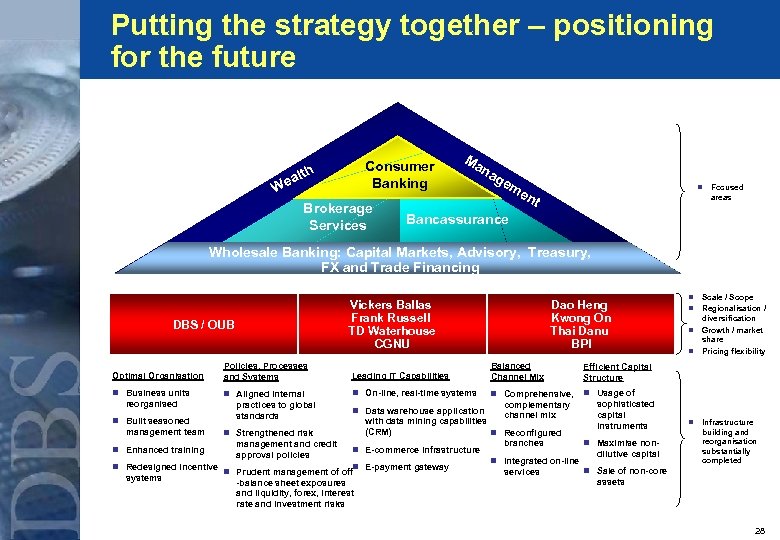 Putting the strategy together – positioning for the future a We lth Consumer Banking