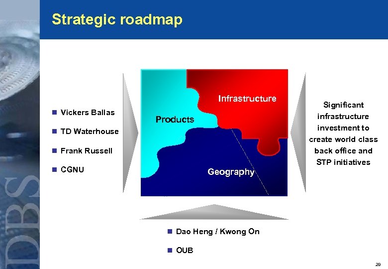 Strategic roadmap Infrastructure n Vickers Ballas ture Products n TD Waterhouse n Frank Russell