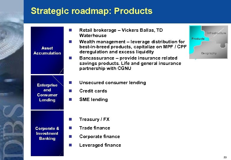 Strategic roadmap: Products n n Asset Accumulation n Retail brokerage – Vickers Ballas, TD