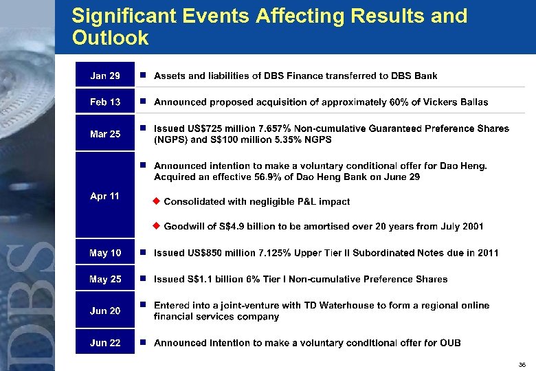 Significant Events Affecting Results and Outlook 36 